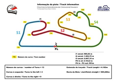 circuito estoril live timing