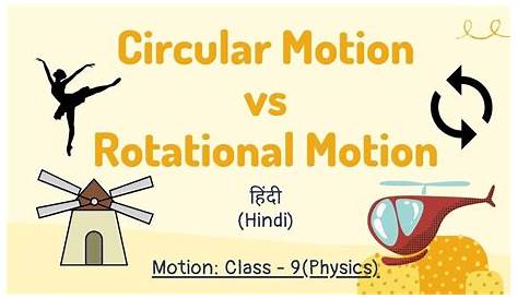Uniform Circular Motion Uniform Circular Motion in Hindi