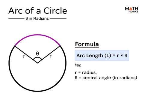 Circular Arc Radians Formula
