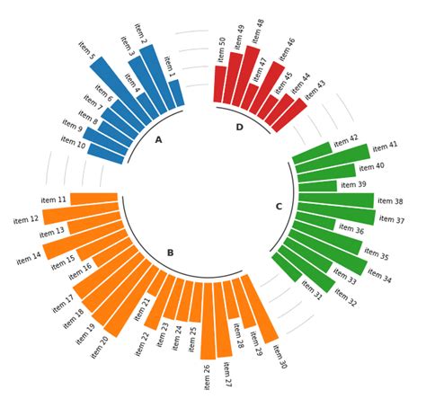 Circular Bar Plot Python