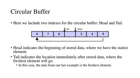 Circular Buffer Example