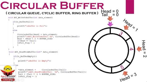 circular buffer implementation in c using array
