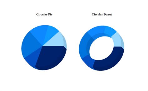 Circular Chart Js
