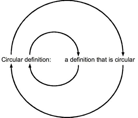 Circular Definition In Writing