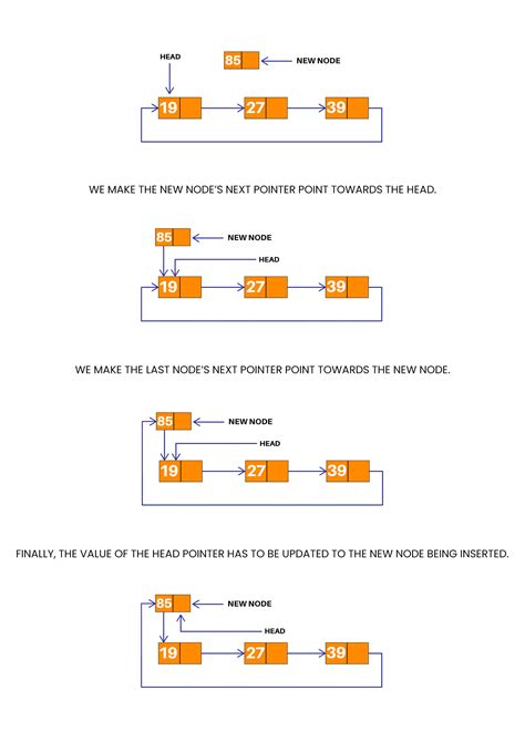 circular doubly linked list program in c++