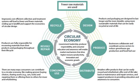 circular economy study