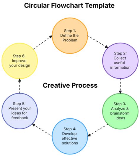Circular Flow Chart Template Word