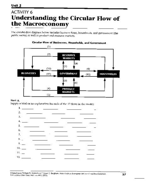 Circular Flow Diagram Worksheet