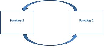 circular import dependency in python