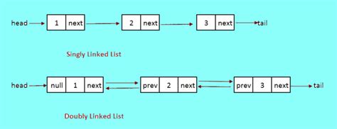 circular linked list in java program