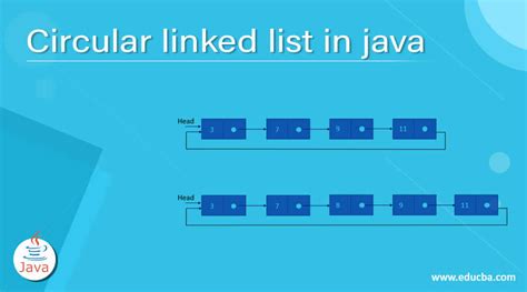 circular linked list in javatpoint