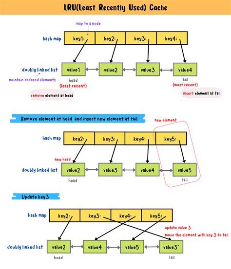 circular linked list questions leetcode