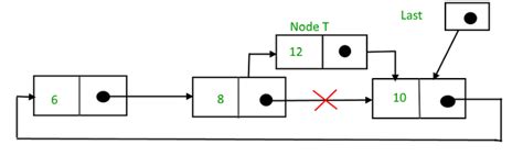 circular linked list viva questions