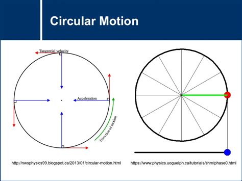 Circular Motion Dimensions