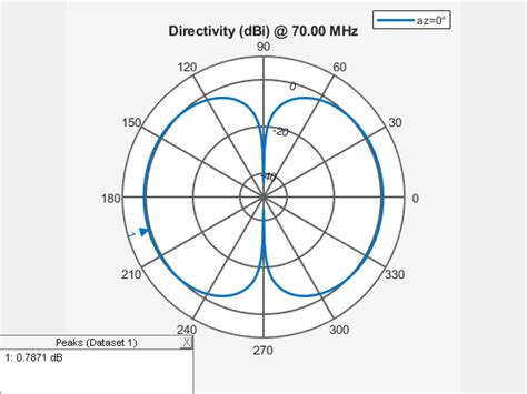 Circular Pattern Matlab