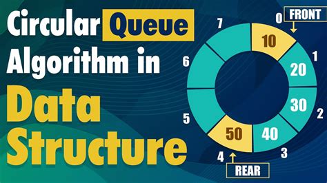 circular queue algorithm in data structure with example