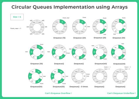 circular queue using array program in data structure