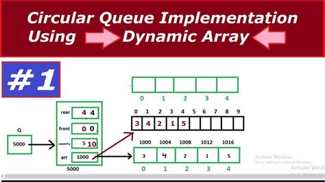 circular queue using dynamic array in data structure