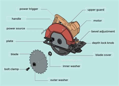 Circular Saw Labeled