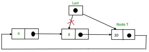 circular singly linked list in c++
