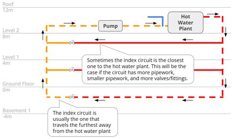 Circulating Pump Knocking