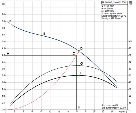Circulator Pump Curve