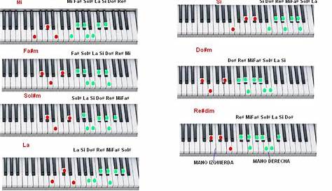 Circulo Armonico De Sol En Piano PIANO FACIL CIRCULO ARMONICO DE SOL MAYOR YouTube
