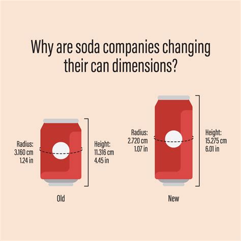Circumference of a soda can