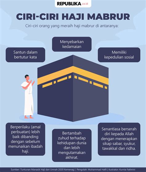 Ciri-ciri Haji Mabrur, Panduan untuk Haji yang Diterima Allah