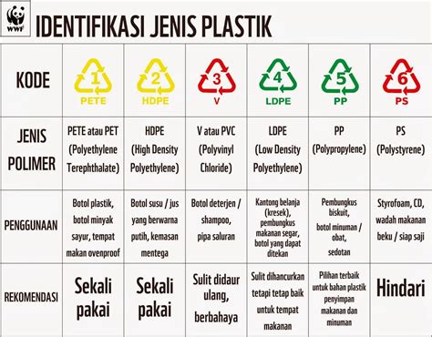 Ciri Ciri Plastik: Tips Dan Trik Untuk Mengenali Plastik Yang Berbeda