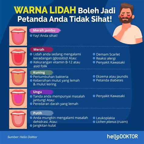 Ciri-Ciri Lidah Sehat yang Perlu Anda Tahu