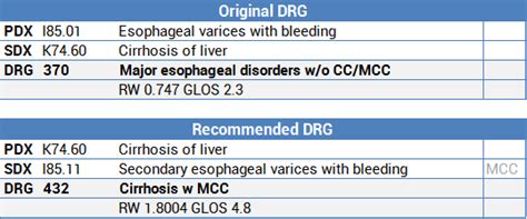 cirrhosis rule out esophageal varices icd 10