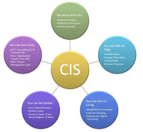 cis computer term