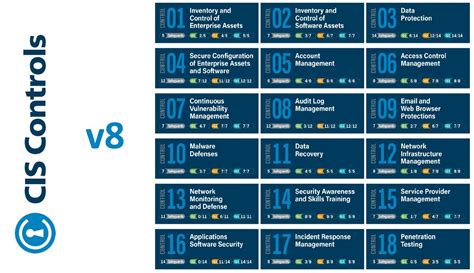 Cis Controls Gap Analysis