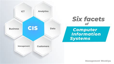 cis definition computer