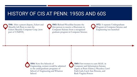 5 Ways CIS Penn