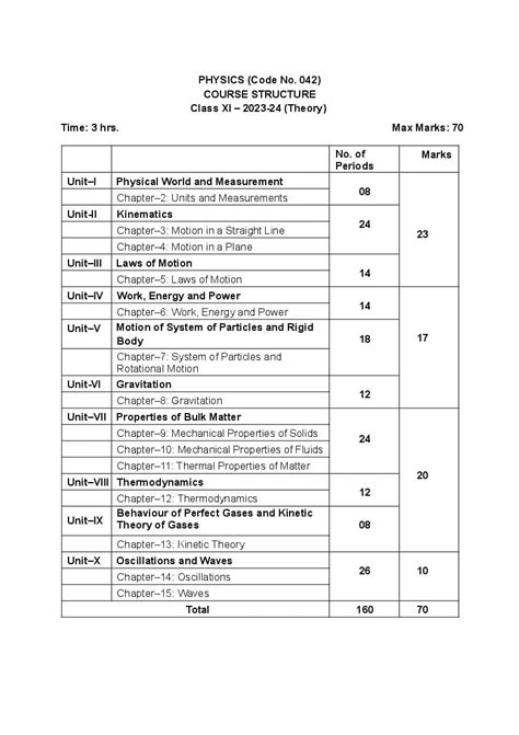 cisce class 12 syllabus 2023-24