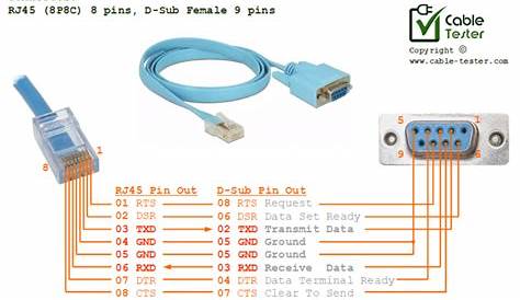 Cisco RS232 DB9 Female Serial to RJ4 (end 7/7/2021 1039 AM)