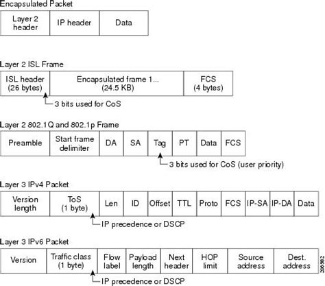 cisco 9300 auto qos configuration example
