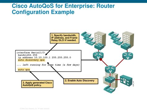 cisco auto qos configuration example