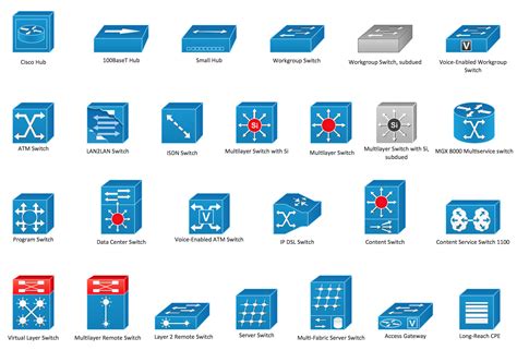 Cisco Basic Stencils Visio