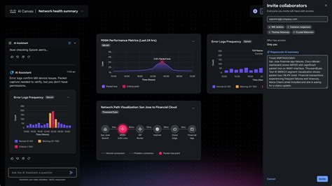Cisco Canvas Network Solutions