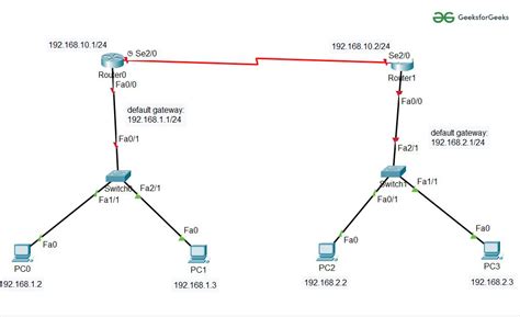 cisco default route example
