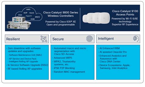 Cisco Interfaces Explained