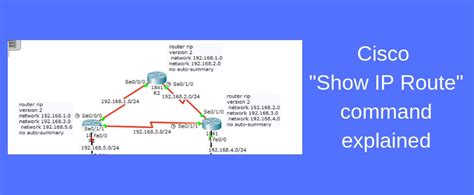 cisco ios command show ip address