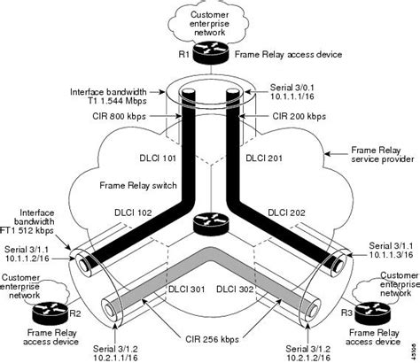 cisco ios quality of service solutions configuration guide
