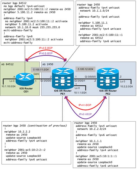 cisco ios xr configuration guide