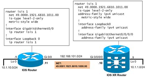 cisco ios xr isis configuration guide