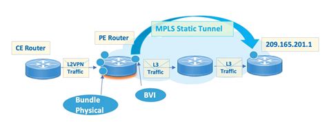 cisco ios xr mpls configuration guide