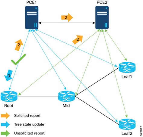 cisco ios xr routing configuration guide